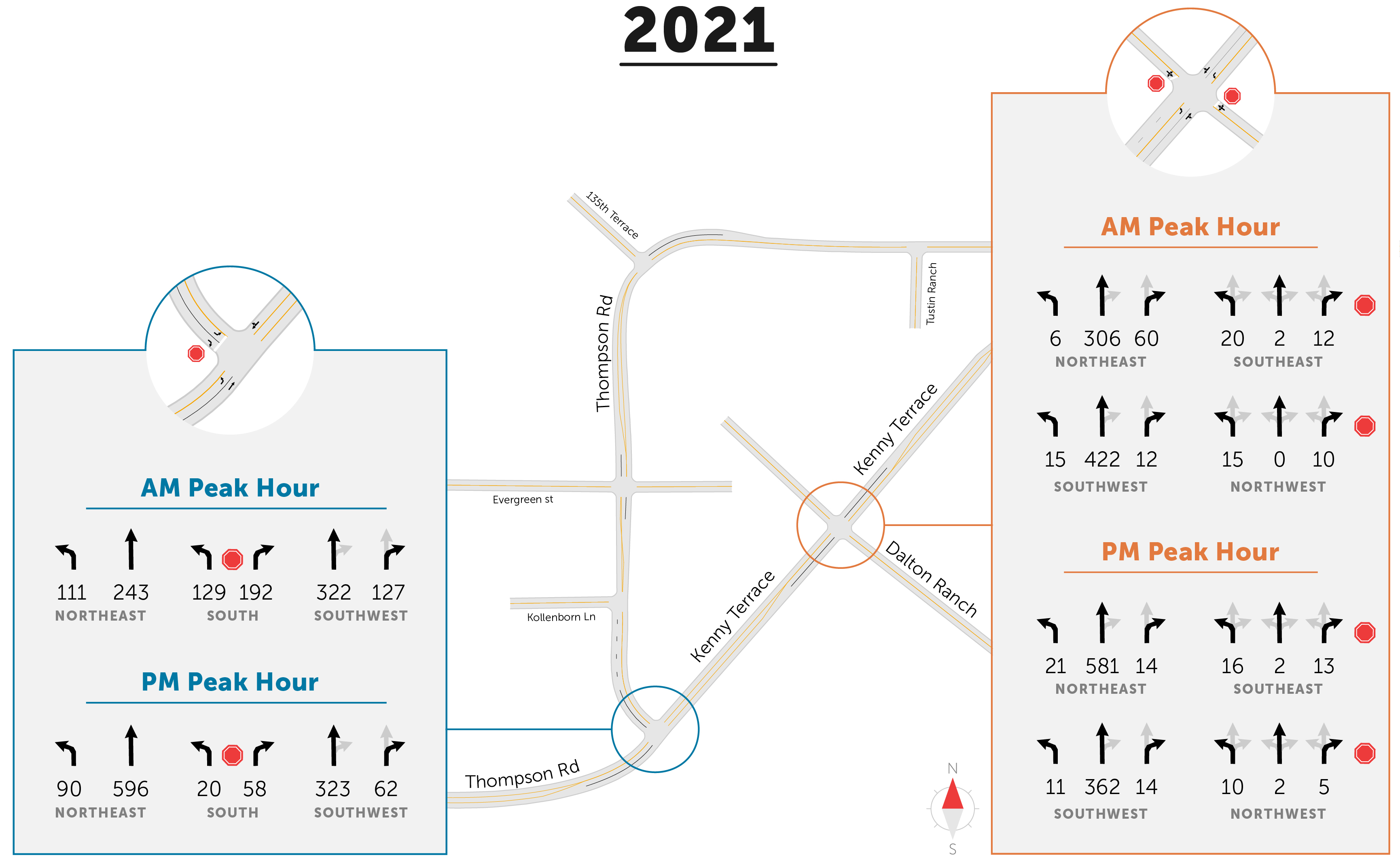 Traffic volumes Thompson Road Open House